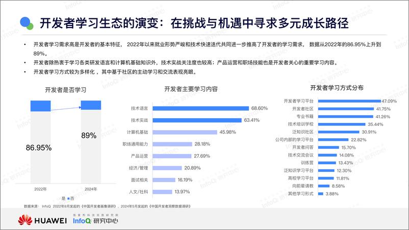 《中国技术市场发展趋势2025之开发者篇-华为&InfoQ研究中心-20页》 - 第7页预览图