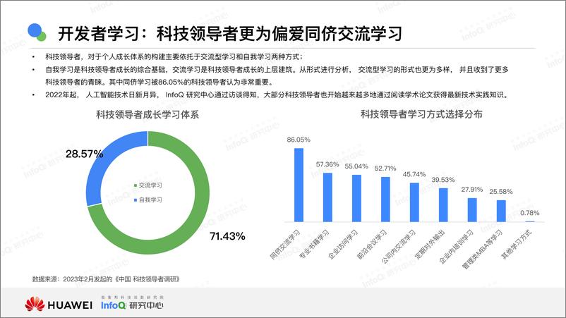 《中国技术市场发展趋势2025之开发者篇-华为&InfoQ研究中心-20页》 - 第8页预览图