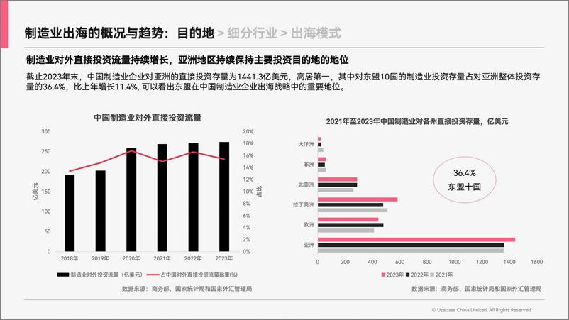 《中国制造业出海指南-45页》 - 第5页预览图