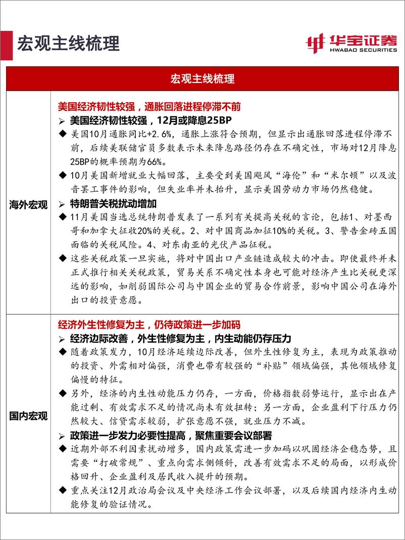 《2024年12月资产配置报告：聚焦重磅会议政策部署，稳中求胜-241205-华宝证券-32页》 - 第2页预览图