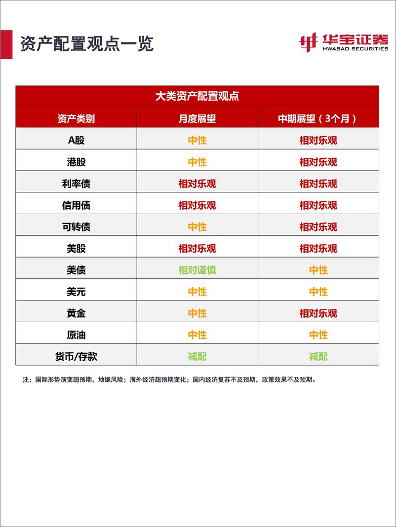 《2024年12月资产配置报告：聚焦重磅会议政策部署，稳中求胜-241205-华宝证券-32页》 - 第4页预览图