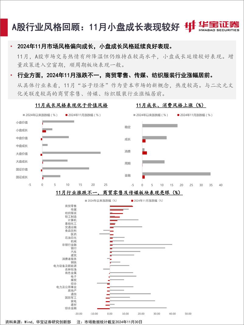 《2024年12月资产配置报告：聚焦重磅会议政策部署，稳中求胜-241205-华宝证券-32页》 - 第7页预览图