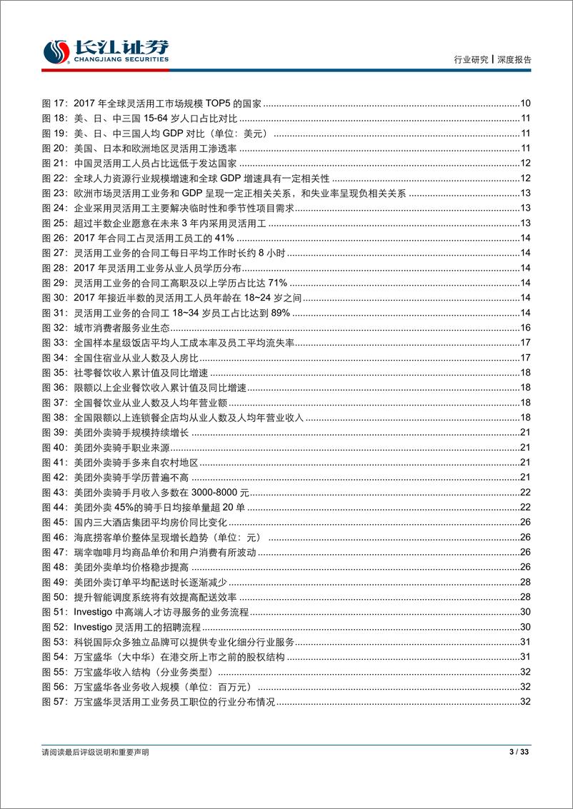 《社会服务行业论消费者服务行业的人工成本：瓶颈还是机遇？-20190714-长江证券-33页》 - 第4页预览图