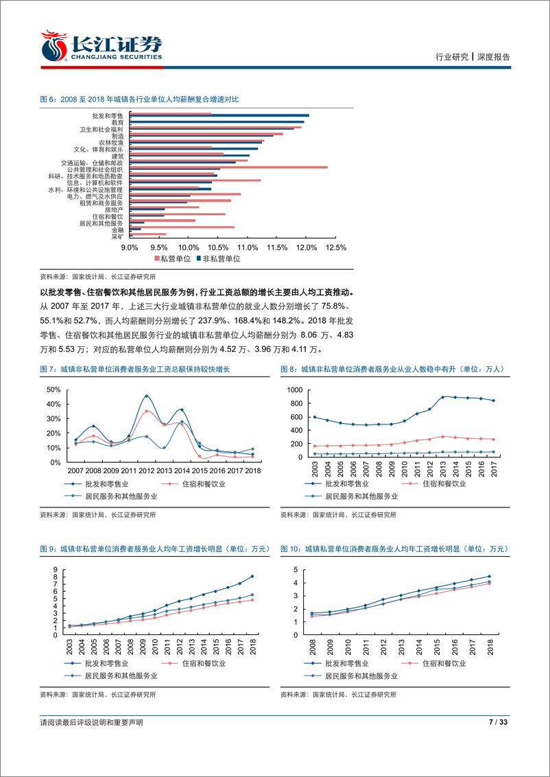 《社会服务行业论消费者服务行业的人工成本：瓶颈还是机遇？-20190714-长江证券-33页》 - 第8页预览图