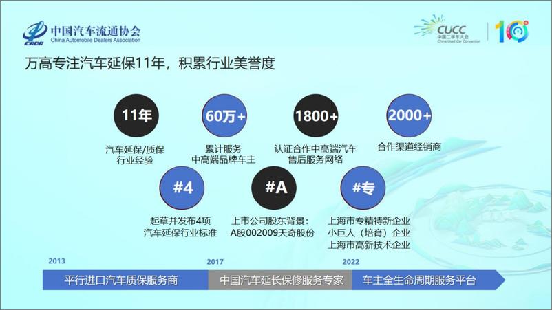 《汽车经销商二手车质保业务探索与实践-万高1-14页》 - 第4页预览图