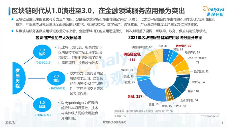 《易观分析：区块链金融场景化应用专题分析2022-22页》 - 第7页预览图