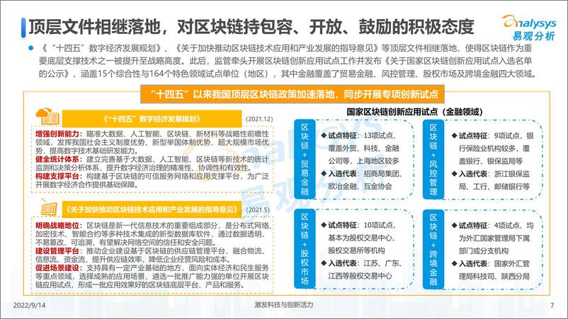 《易观分析：区块链金融场景化应用专题分析2022-22页》 - 第8页预览图