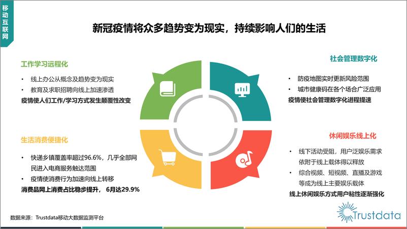 《2020年上半年中国移动互联网行业发展分析报告-Trustdata-2020.8-76页》 - 第4页预览图