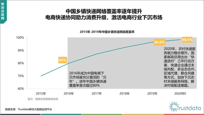 《2020年上半年中国移动互联网行业发展分析报告-Trustdata-2020.8-76页》 - 第5页预览图