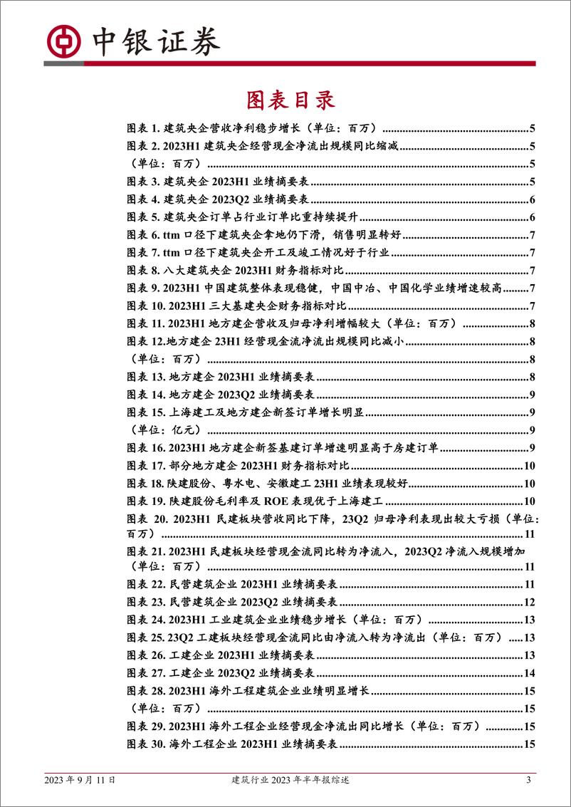 《建筑行业2023年半年报综述：地方建筑企业利润高增长，建筑新技术板块未来可期-20230911-中银国际-29页》 - 第4页预览图