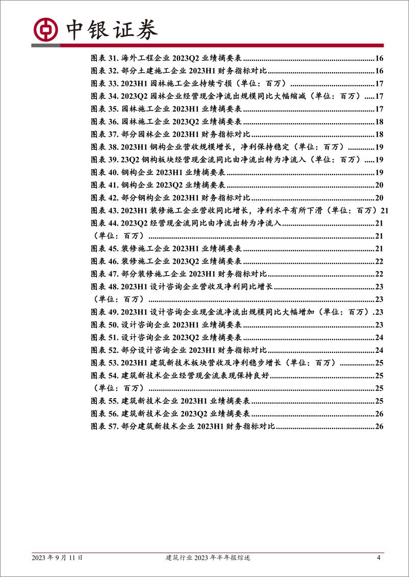 《建筑行业2023年半年报综述：地方建筑企业利润高增长，建筑新技术板块未来可期-20230911-中银国际-29页》 - 第5页预览图