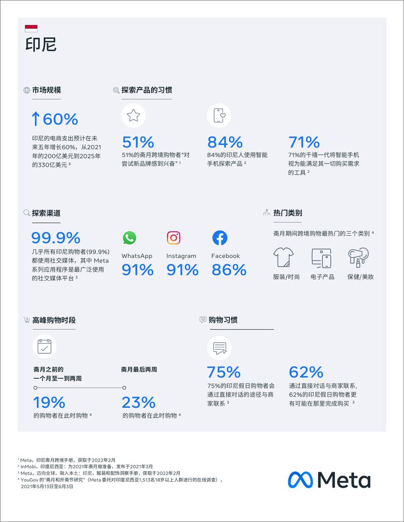 《Meta-Meta探索式电商-跨境电商大促马拉松营销日历》 - 第6页预览图