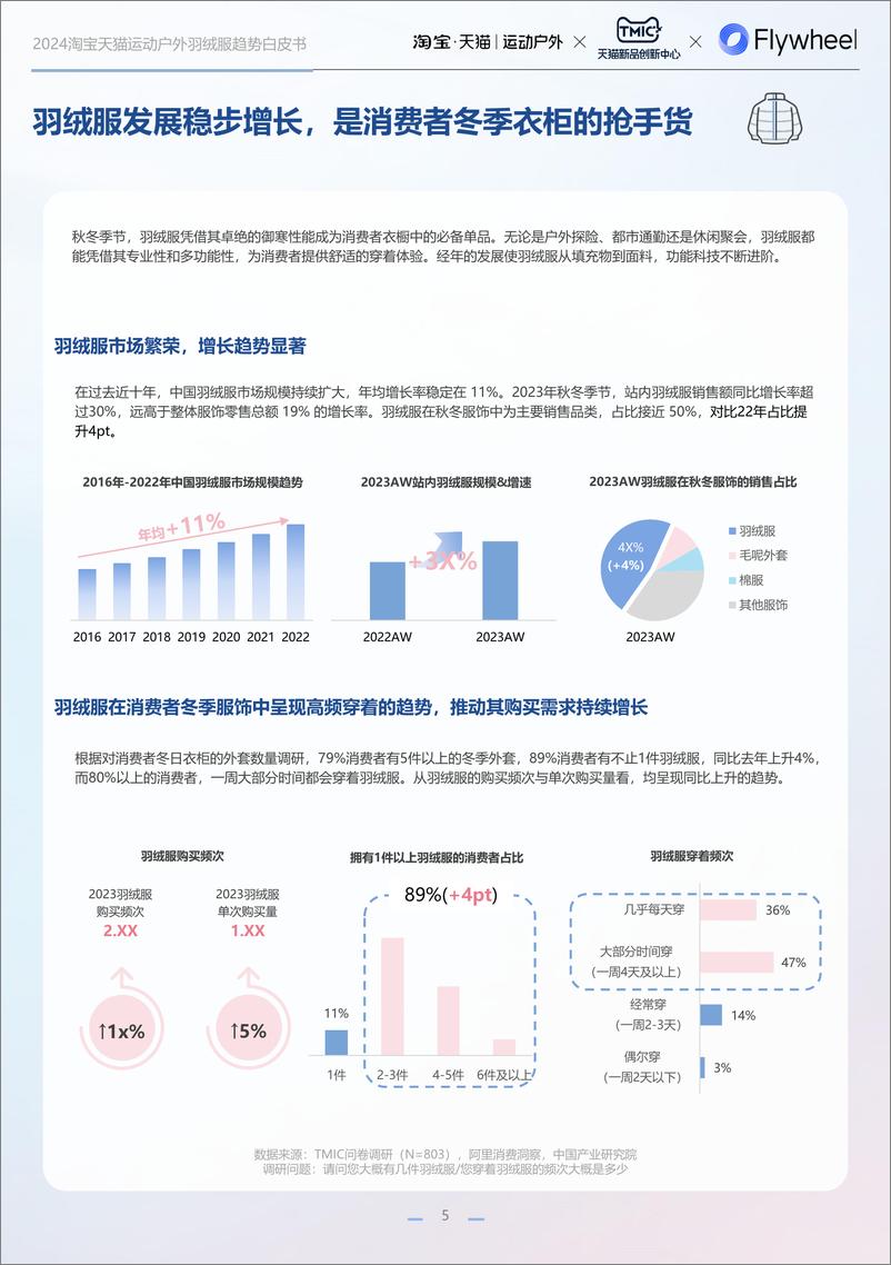 《2024淘宝天猫运动户外羽绒服白皮书》 - 第5页预览图