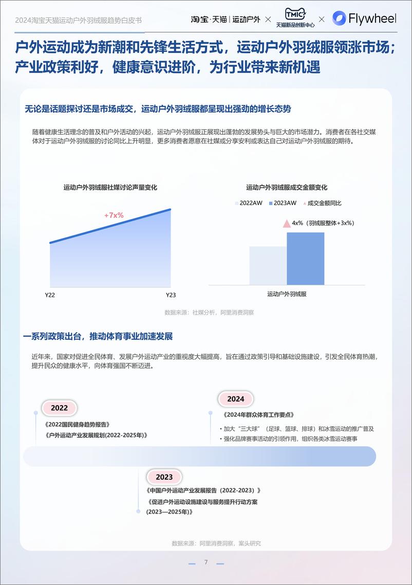 《2024淘宝天猫运动户外羽绒服白皮书》 - 第7页预览图