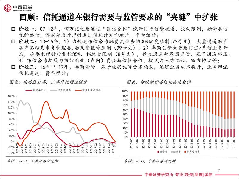 《租赁、信托行业：多元金融2019年投资策略，分化与回归-20190106-中泰证券-35页》 - 第8页预览图