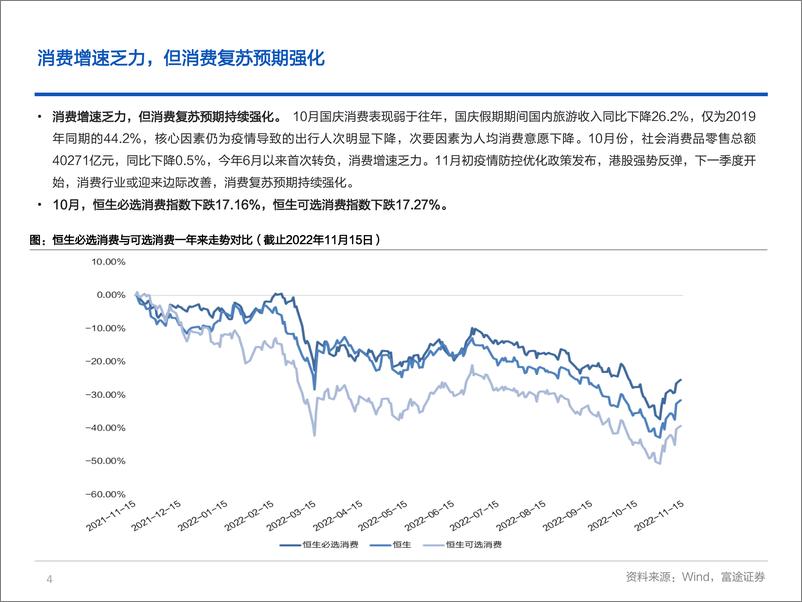 《海外大消费行业板块月度策略：国内消费复苏预期再启，美国通胀降温趋势显现-20221123-富途证券-18页》 - 第5页预览图