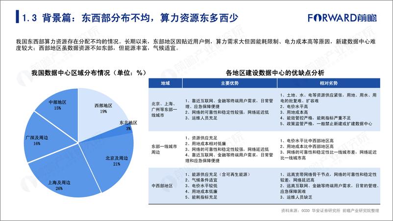 《大国算力 —— 2022年东数西算机遇展望-50页-WN9》 - 第8页预览图