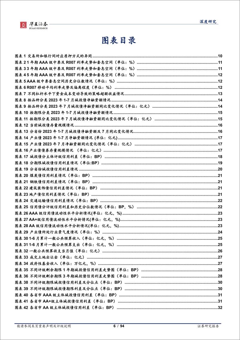 《信用策略研究（8 月）：6大行业30类信用策略检视-20230813-华安证券-94页》 - 第7页预览图