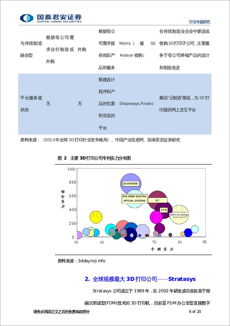 《国泰君安-3D打印系列报告之一：3D打印-全球龙头公司简介》 - 第6页预览图