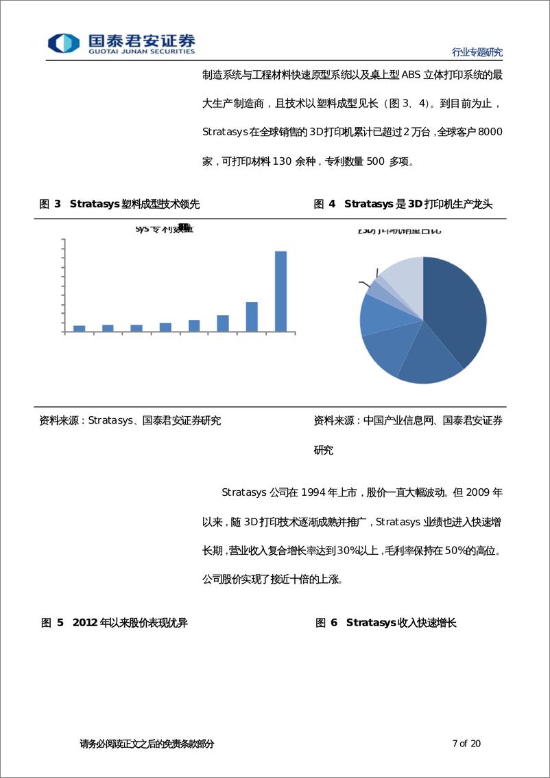 《国泰君安-3D打印系列报告之一：3D打印-全球龙头公司简介》 - 第7页预览图