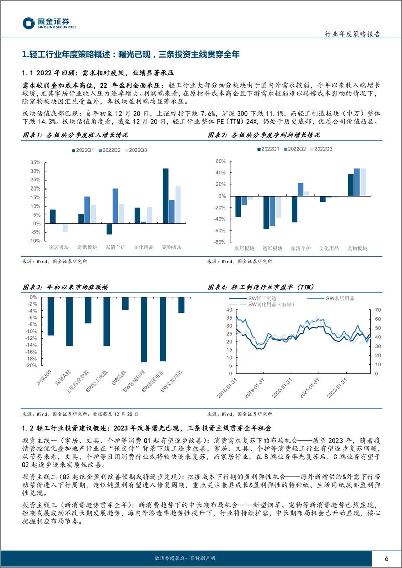 《轻工行业2023年度策略：曙光已现，家居&特纸值超配-20221221-国金证券-37页》 - 第7页预览图