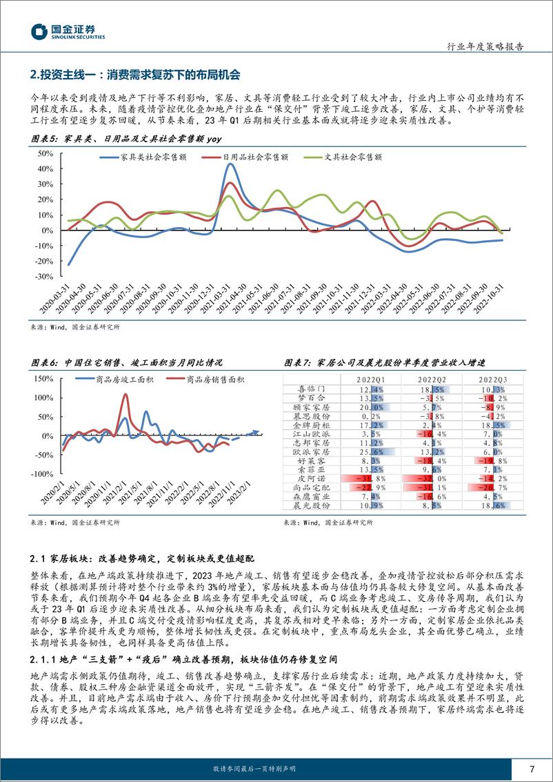 《轻工行业2023年度策略：曙光已现，家居&特纸值超配-20221221-国金证券-37页》 - 第8页预览图