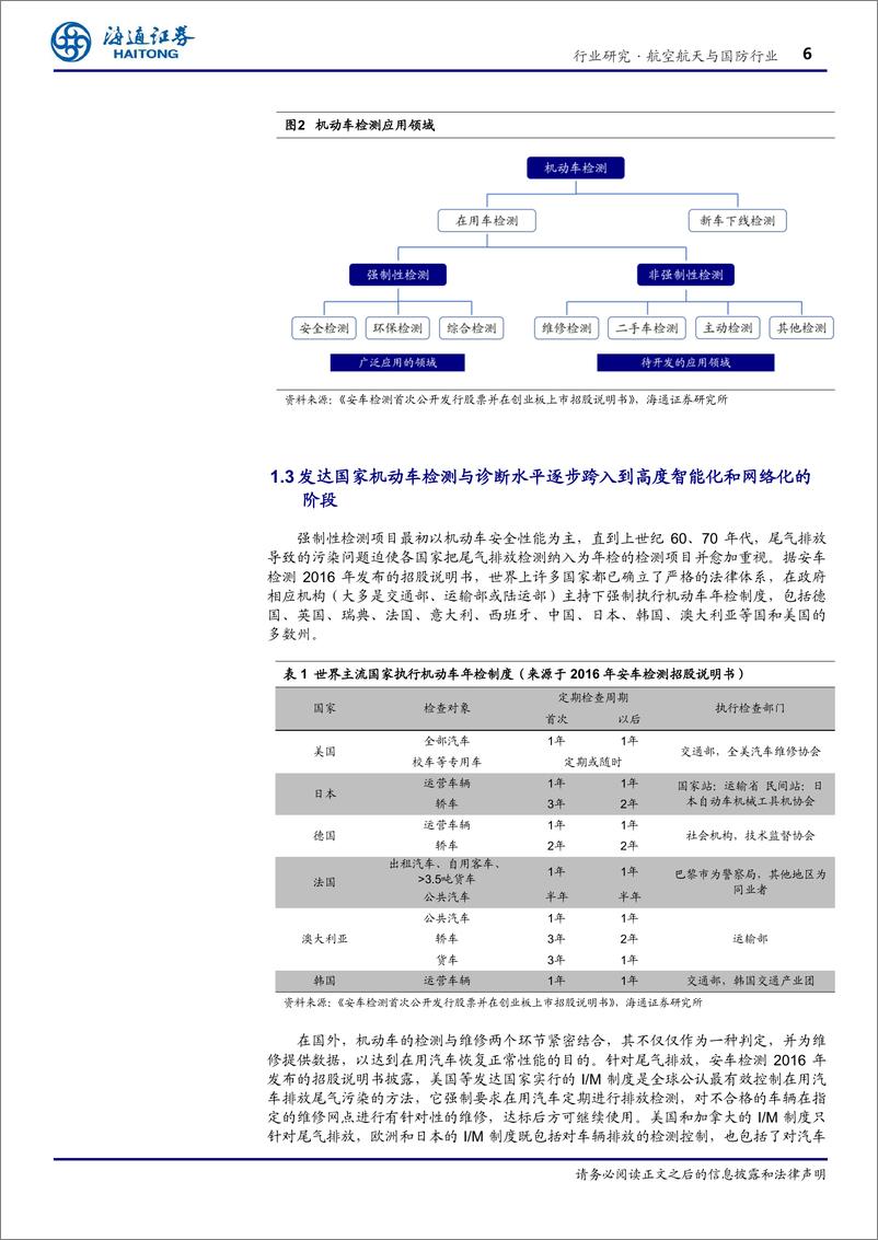 《航空航天与国防行业深度：受益汽车保有量提升以及标准技术不断升级，机动车检测行业前景广阔-20191029-海通证券-24页》 - 第7页预览图