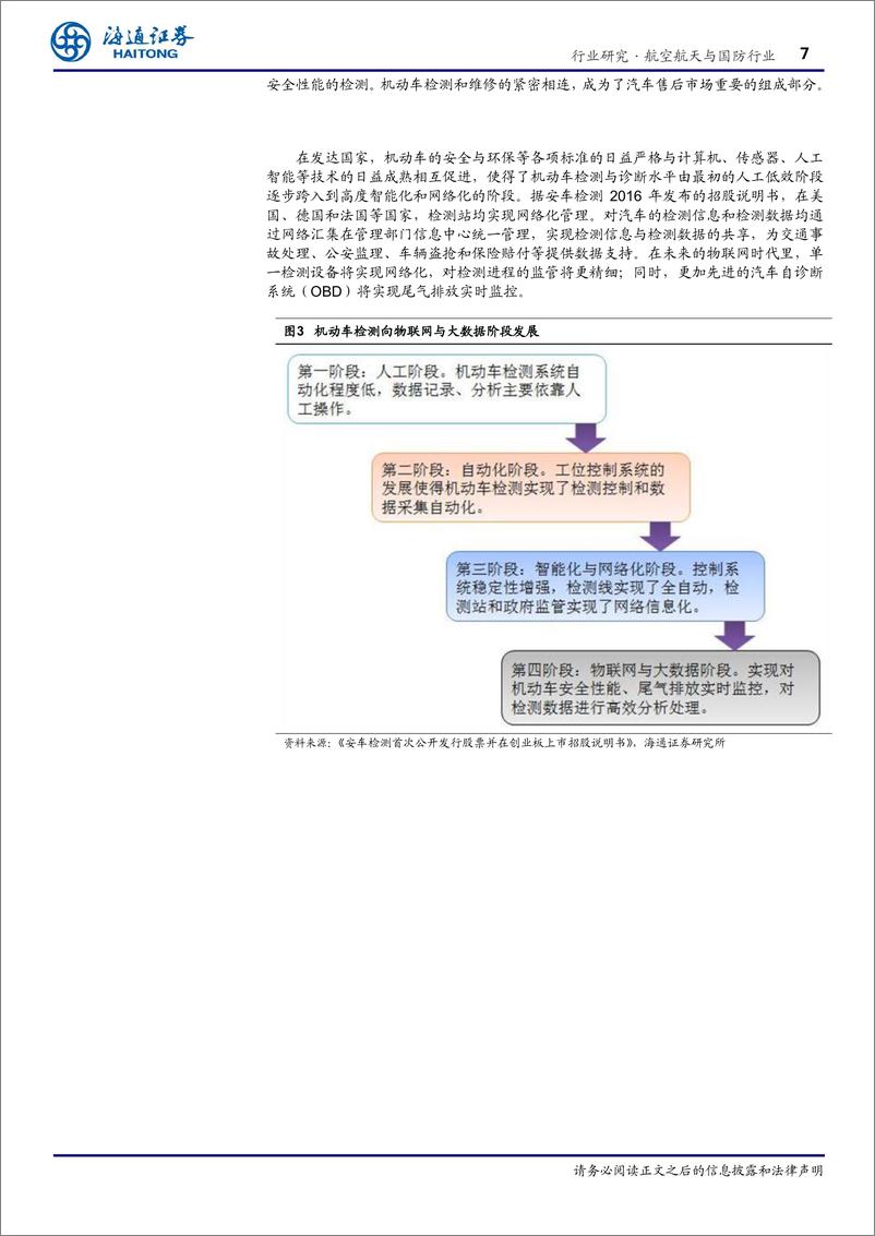 《航空航天与国防行业深度：受益汽车保有量提升以及标准技术不断升级，机动车检测行业前景广阔-20191029-海通证券-24页》 - 第8页预览图