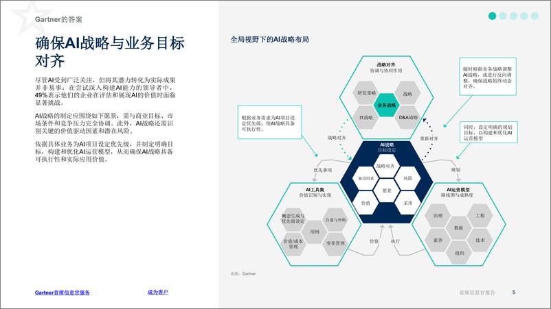 《CIO面临的5大挑战-27页》 - 第5页预览图