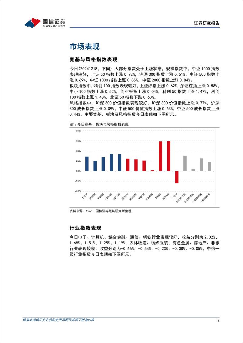 《金融工程：市场缩量反弹，脑机接口概念领涨-241218-国信证券-15页》 - 第2页预览图