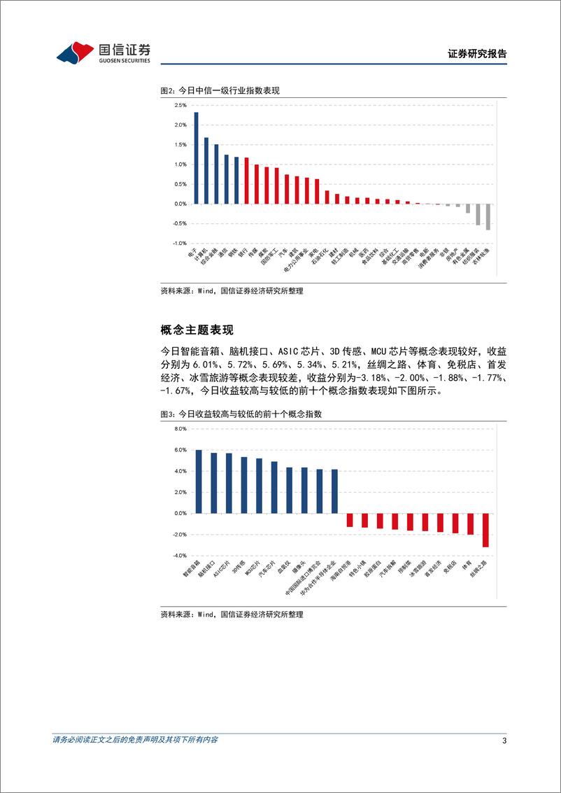 《金融工程：市场缩量反弹，脑机接口概念领涨-241218-国信证券-15页》 - 第3页预览图