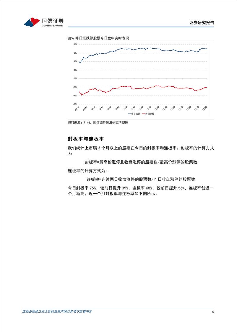 《金融工程：市场缩量反弹，脑机接口概念领涨-241218-国信证券-15页》 - 第5页预览图