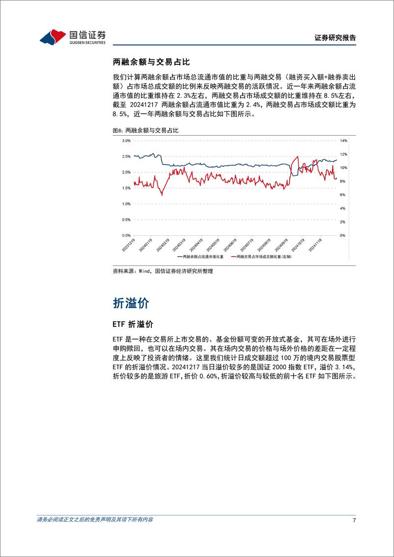 《金融工程：市场缩量反弹，脑机接口概念领涨-241218-国信证券-15页》 - 第7页预览图