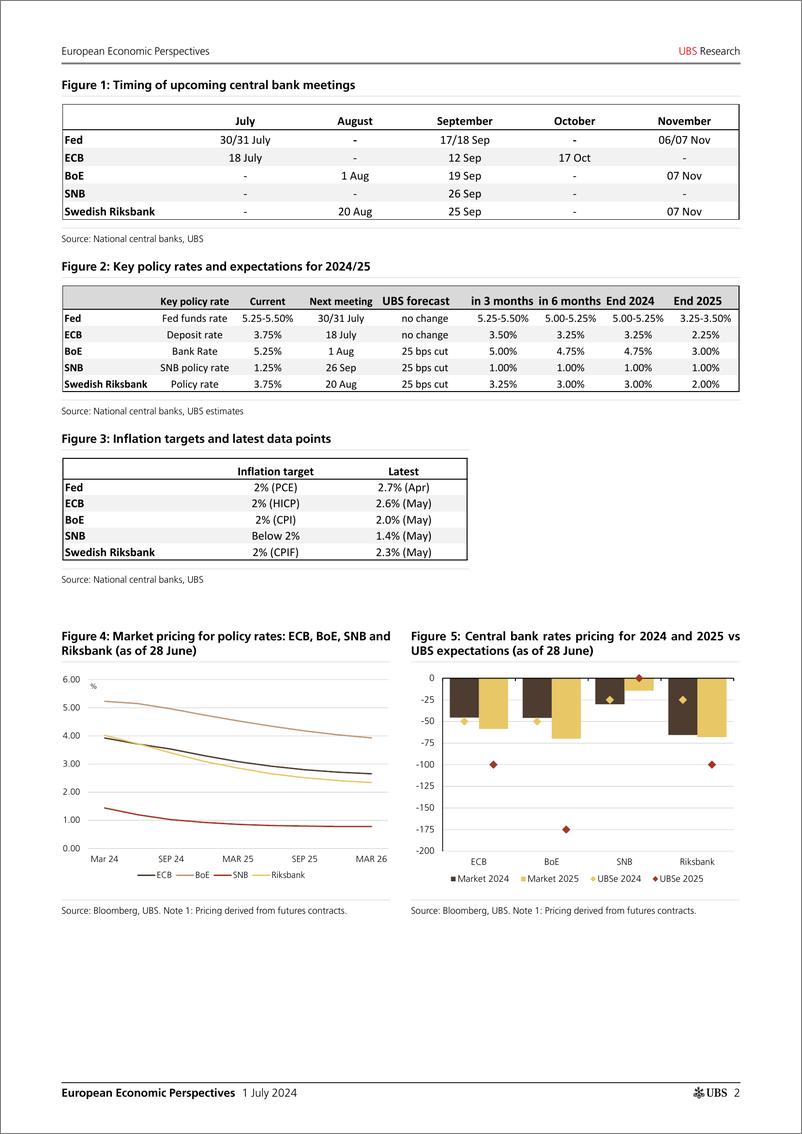 《UBS Economics-European Economic Perspectives _European Central Bank Watch_...-108936903》 - 第2页预览图