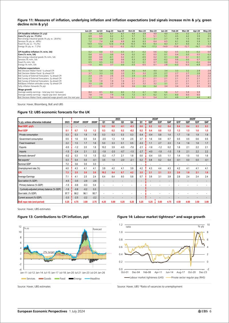 《UBS Economics-European Economic Perspectives _European Central Bank Watch_...-108936903》 - 第6页预览图