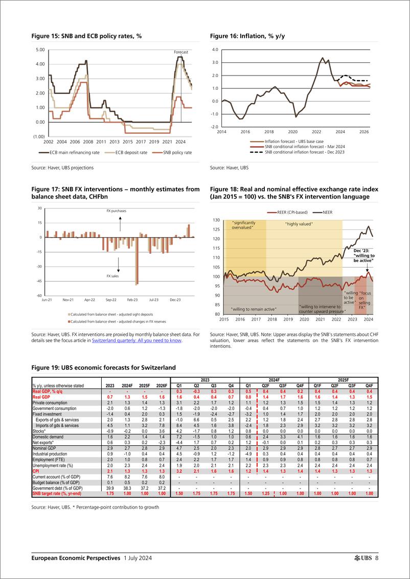 《UBS Economics-European Economic Perspectives _European Central Bank Watch_...-108936903》 - 第8页预览图