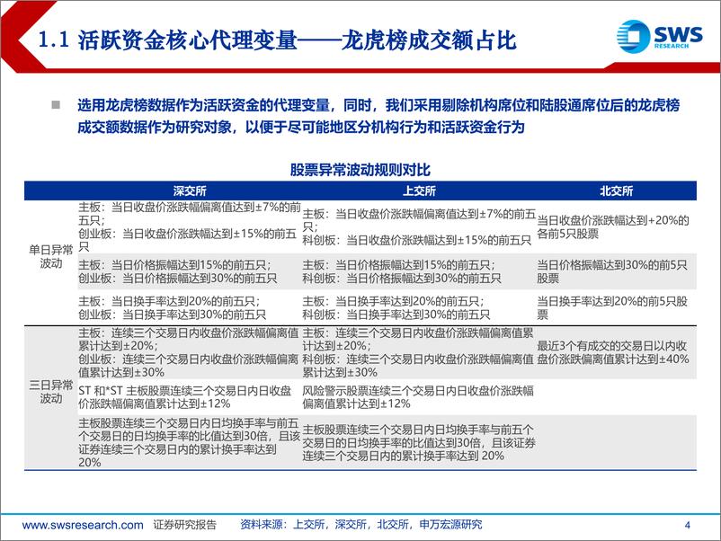 《北交所活跃资金行为研究系列报告：活跃资金交易波动率，关注春季北证主题投资窗口期-250113-申万宏源-42页》 - 第4页预览图