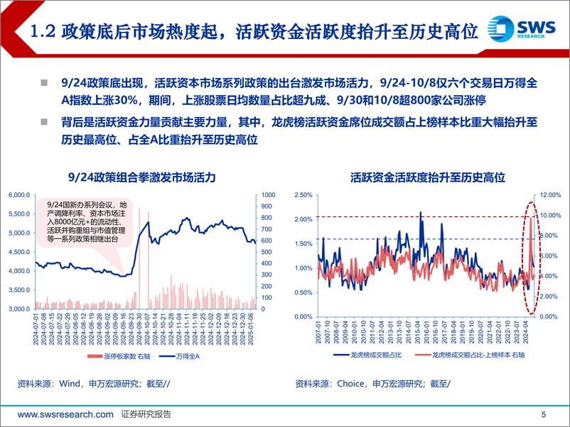 《北交所活跃资金行为研究系列报告：活跃资金交易波动率，关注春季北证主题投资窗口期-250113-申万宏源-42页》 - 第5页预览图