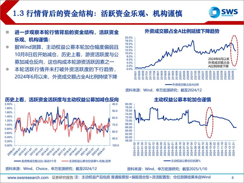 《北交所活跃资金行为研究系列报告：活跃资金交易波动率，关注春季北证主题投资窗口期-250113-申万宏源-42页》 - 第6页预览图