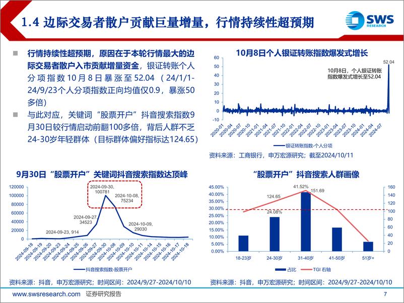 《北交所活跃资金行为研究系列报告：活跃资金交易波动率，关注春季北证主题投资窗口期-250113-申万宏源-42页》 - 第7页预览图