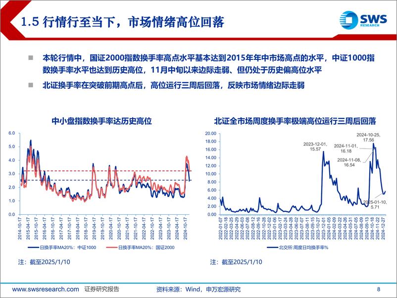 《北交所活跃资金行为研究系列报告：活跃资金交易波动率，关注春季北证主题投资窗口期-250113-申万宏源-42页》 - 第8页预览图