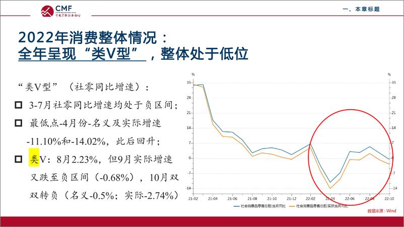 《CMF专题报告57期-202211-疫情下的中国消费：现状、成因及未来走势》 - 第5页预览图