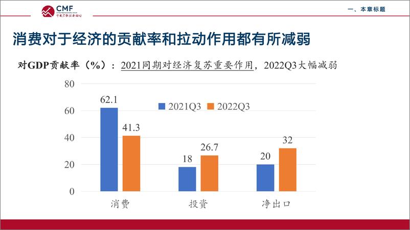 《CMF专题报告57期-202211-疫情下的中国消费：现状、成因及未来走势》 - 第7页预览图