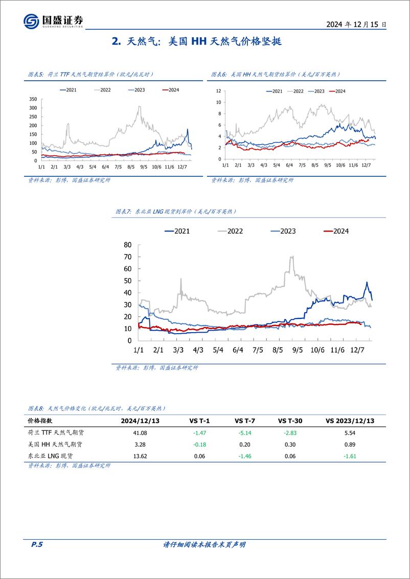 《煤炭开采行业研究简报：2024年1-11月海运煤进出口梳理-241215-国盛证券-12页》 - 第5页预览图