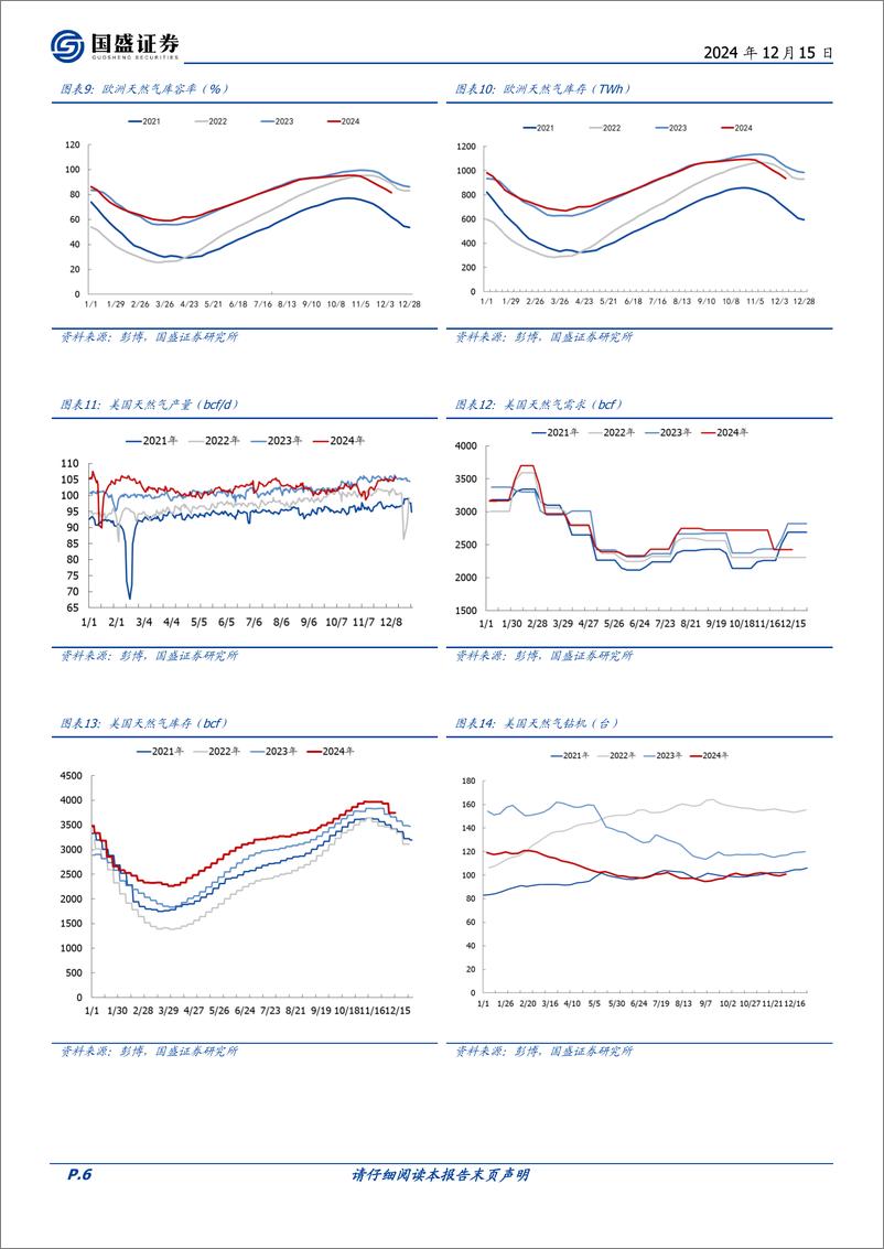 《煤炭开采行业研究简报：2024年1-11月海运煤进出口梳理-241215-国盛证券-12页》 - 第6页预览图