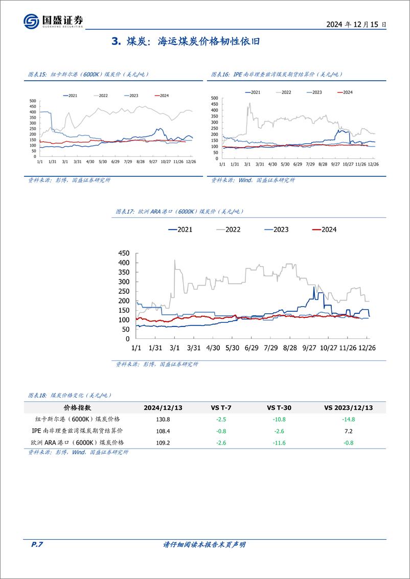 《煤炭开采行业研究简报：2024年1-11月海运煤进出口梳理-241215-国盛证券-12页》 - 第7页预览图