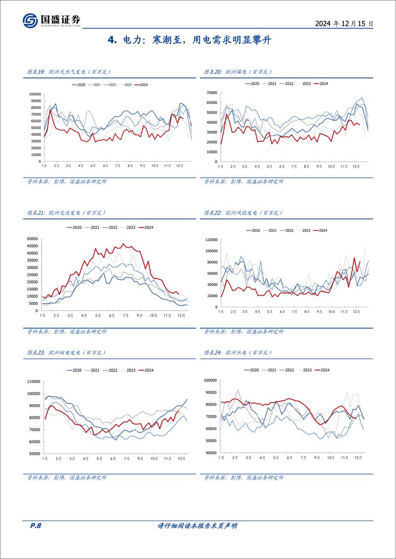 《煤炭开采行业研究简报：2024年1-11月海运煤进出口梳理-241215-国盛证券-12页》 - 第8页预览图