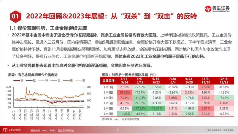 《金属行业2023年度策略之工业金属篇：需求侧枯木逢春，风物长宜放眼量-20221228-民生证券-92页》 - 第6页预览图