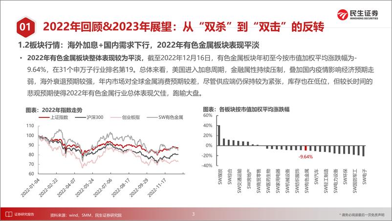 《金属行业2023年度策略之工业金属篇：需求侧枯木逢春，风物长宜放眼量-20221228-民生证券-92页》 - 第8页预览图