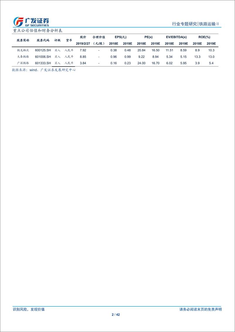 《铁路运输行业：铁路改革加速之年，资产证券化有望成主要突破口-20190227-广发证券-42页》 - 第3页预览图